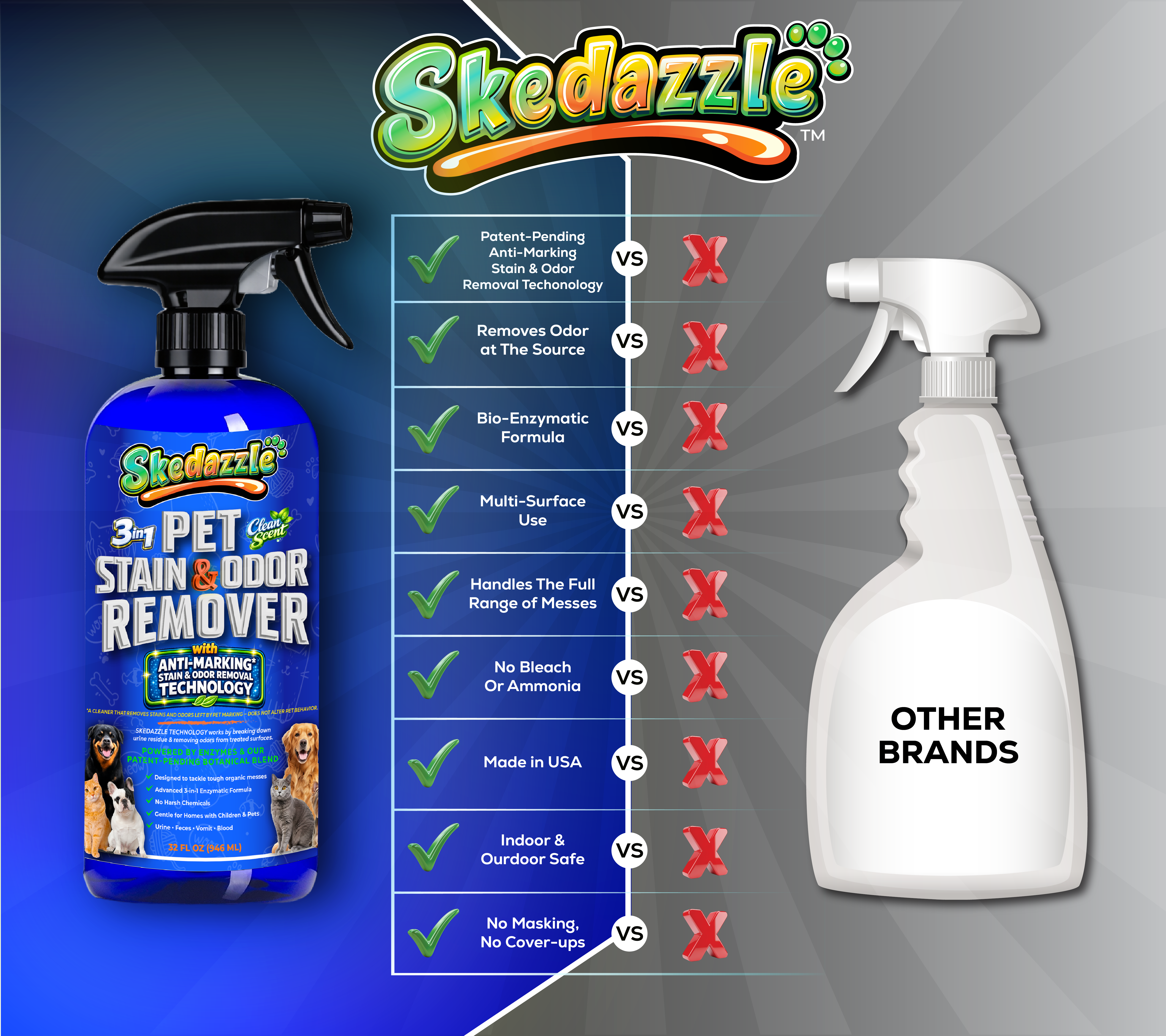 Comparison showing Skedazzle stain and odor remover features against other brands